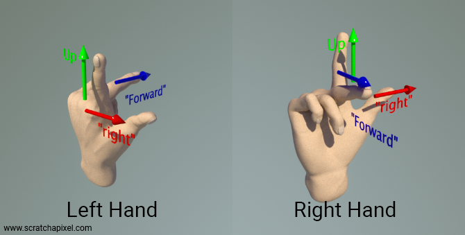 Left Hand/Right Hand