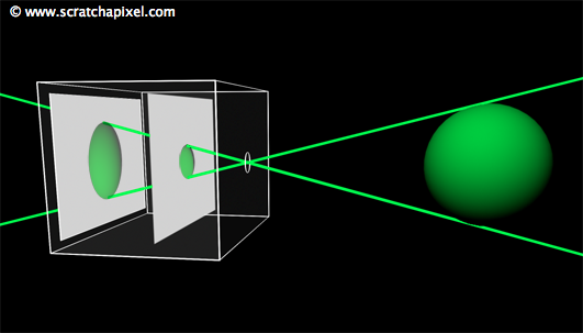 3D Viewing: the Pinhole Camera Model