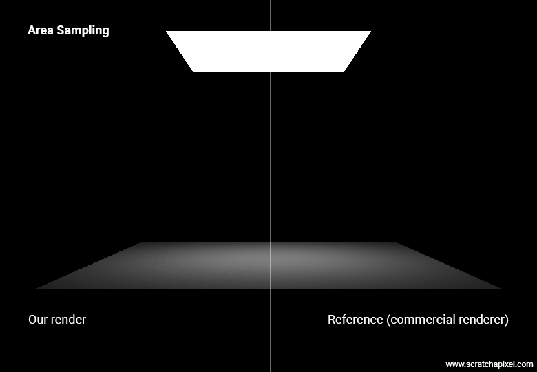 Introduction to Lighting