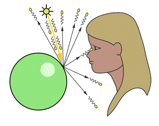 What Is Ray Tracing? - Studytonight