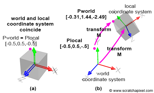 computing-the-pixel-coordinates-of-a-3d-point