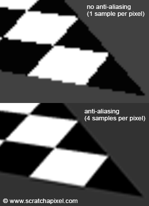 Subpixel Deblurring of Anti-Aliased Raster Clip-Art