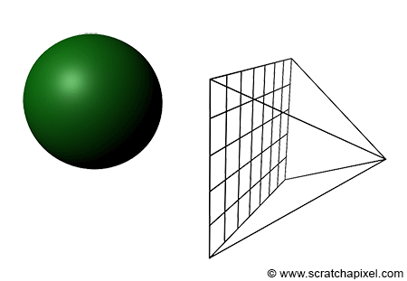 Backward Ray Tracing