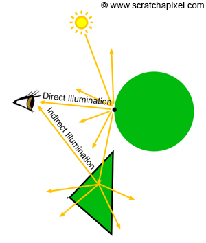 What Is Ray Tracing? - Studytonight