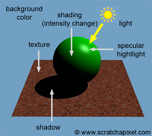 What is ray tracing: Definition and important terms explained - IONOS