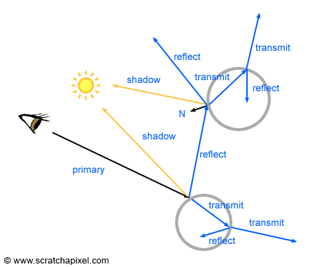 Why cant we have normal ray tracing like JAVA i mean this is