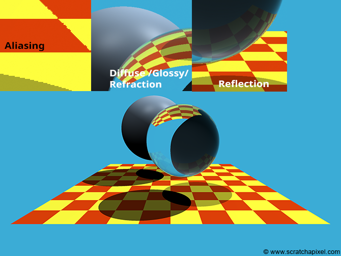 Rasterized vs Ray-Traced vs Real-Time Rendering Explained