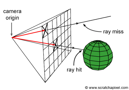 What is ray tracing: Definition and important terms explained - IONOS