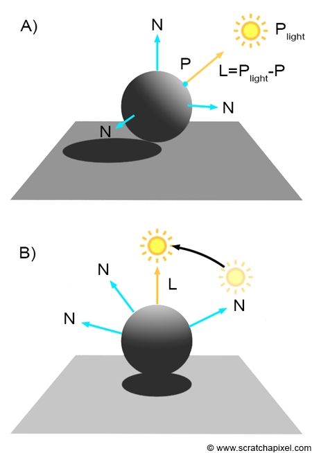 3: Shading refers to depicting depth perception in 3D models or