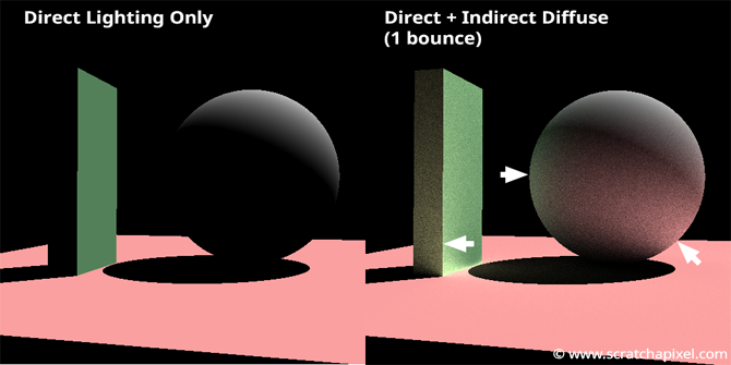 Ray Tracing vs. Path Tracing: What's the Difference?